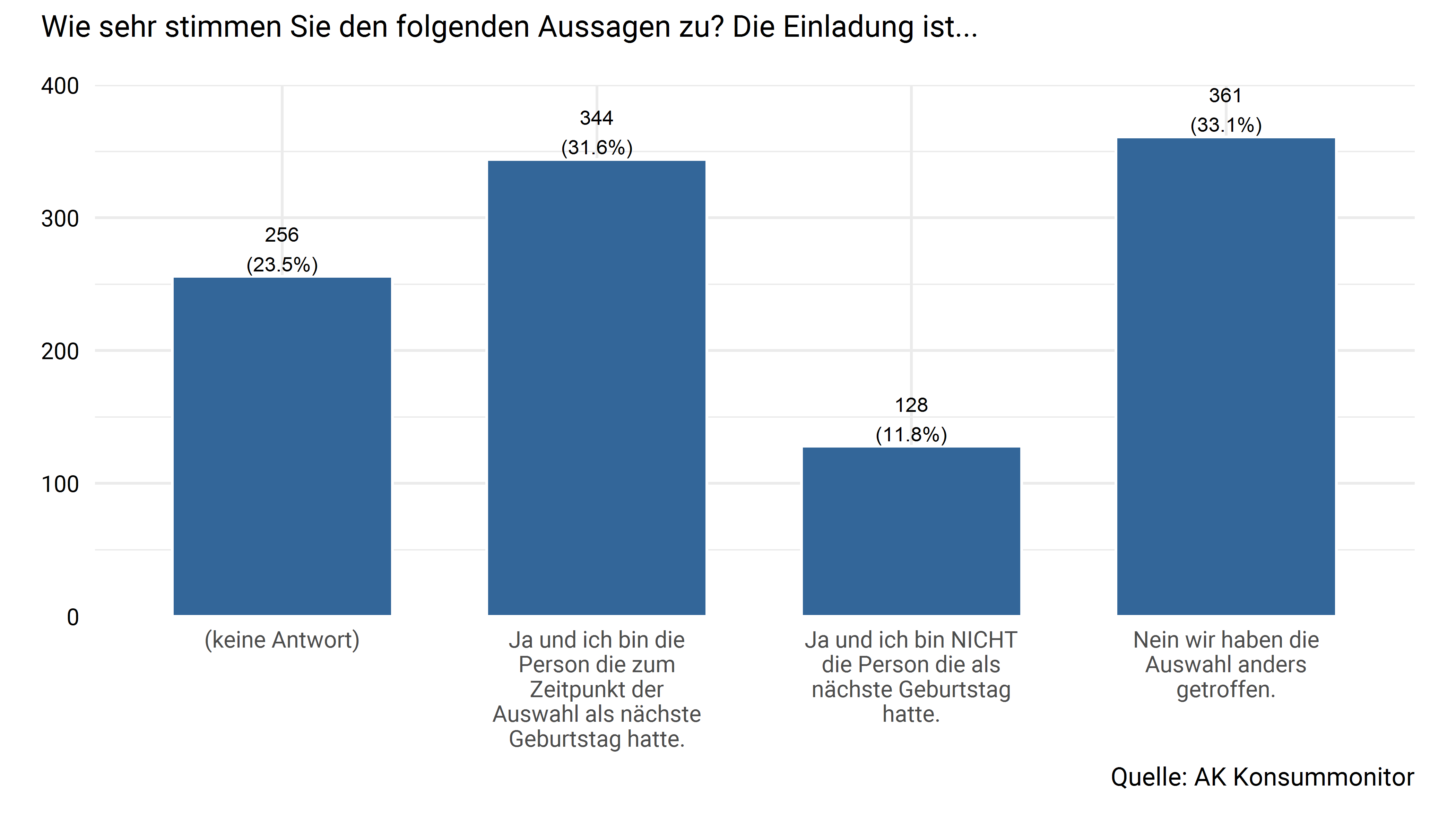 Stichprobenziehung auf Haushaltsebene (wenn >1 Haushaltsmitgl.)