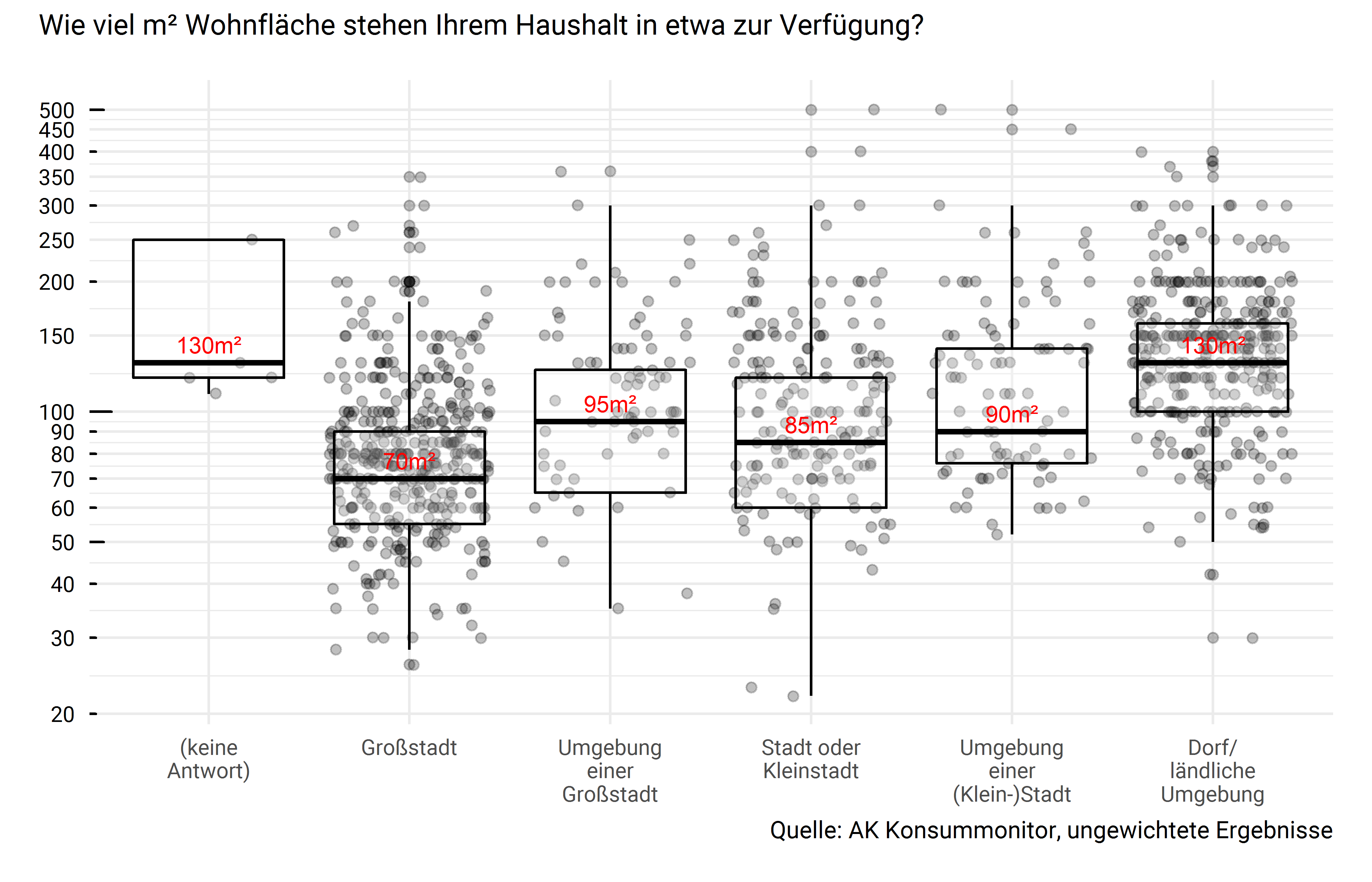 Wohnfläche der Haushalte (gesamt) nach Wohnumgebung