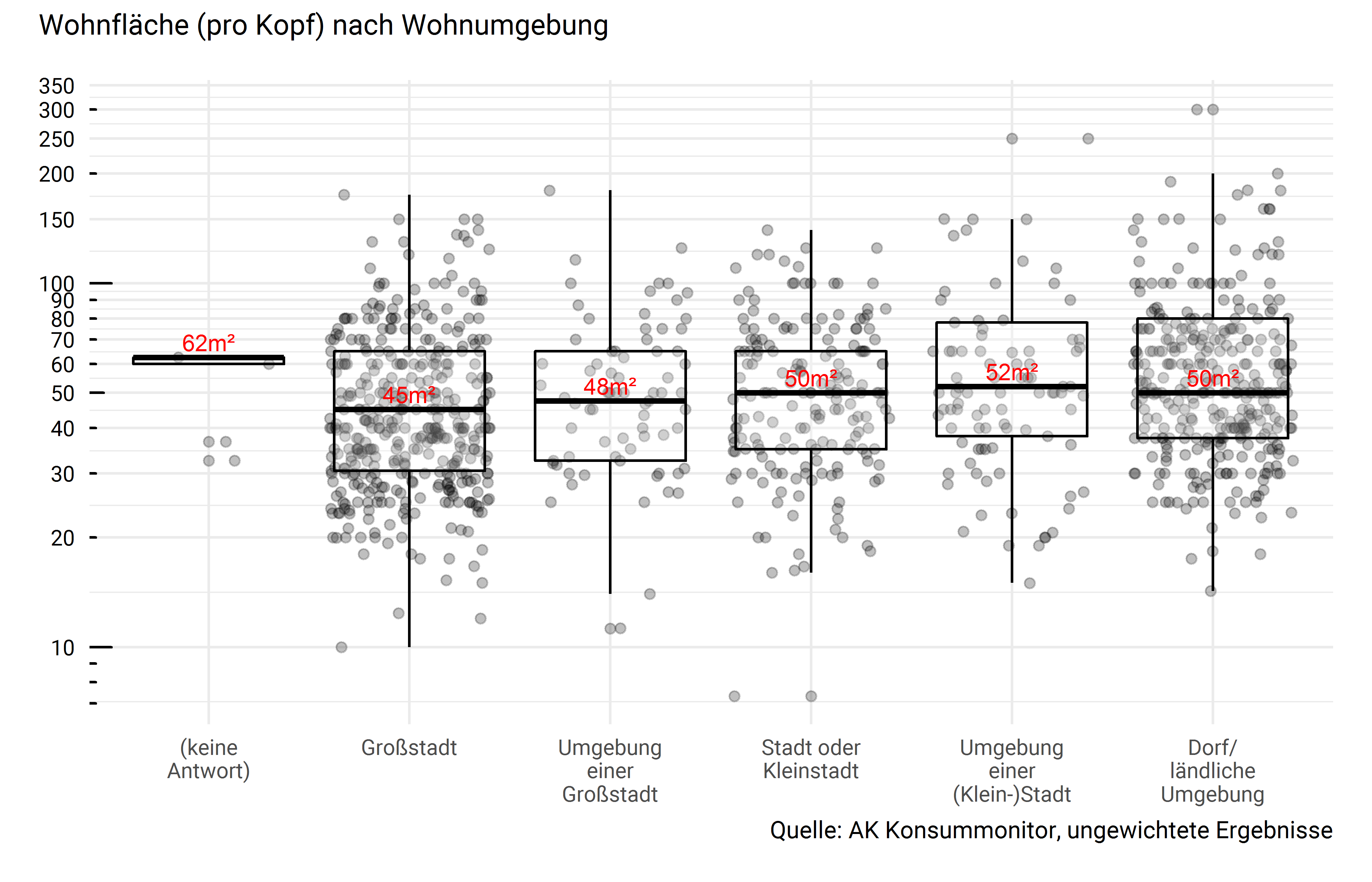 Wohnfläche der Haushalte (pro Kopf) nach Wohnumgebung