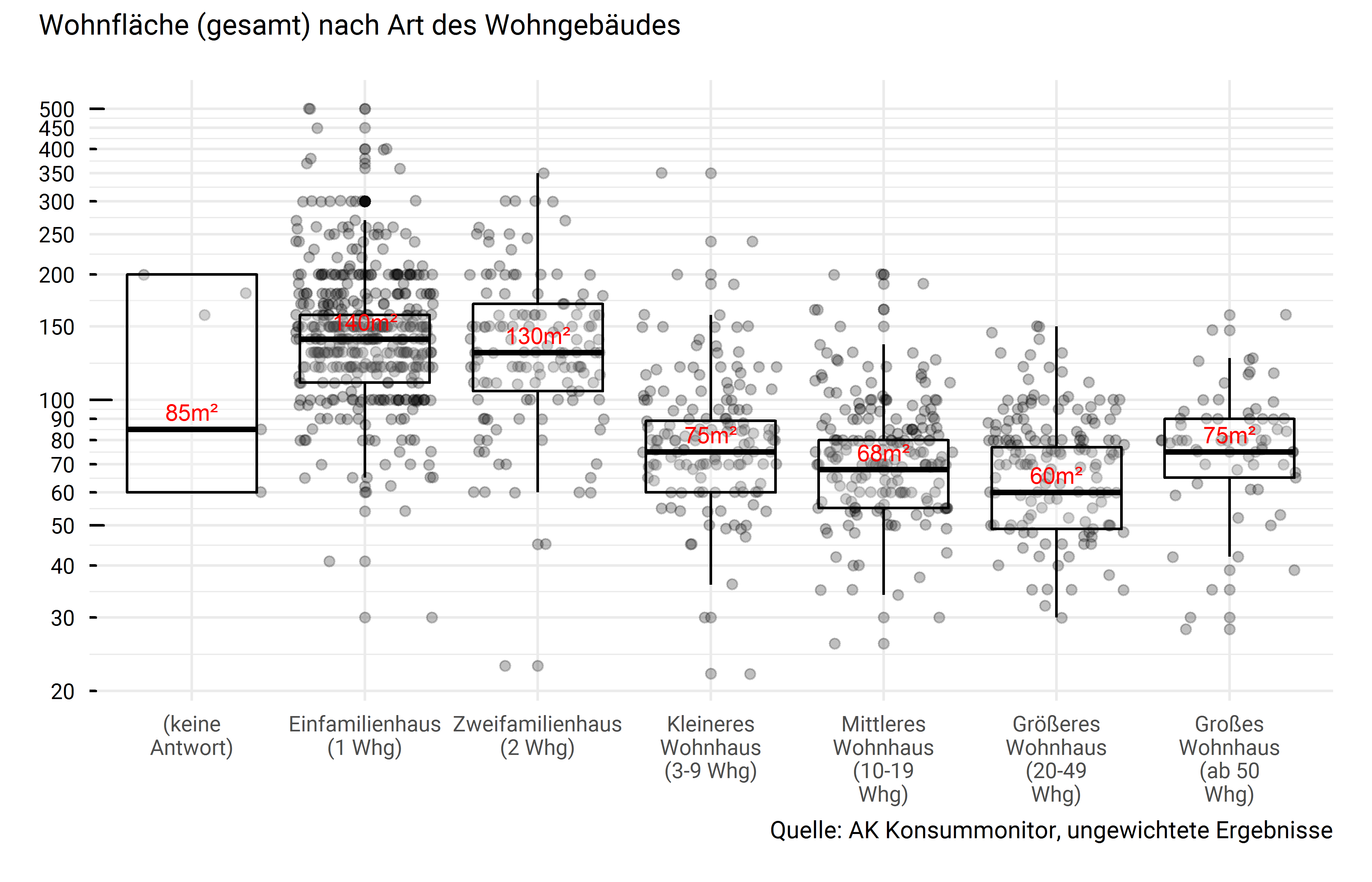 Wohnfläche der Haushalte (gesamt) nach Art des Wohngebäudes